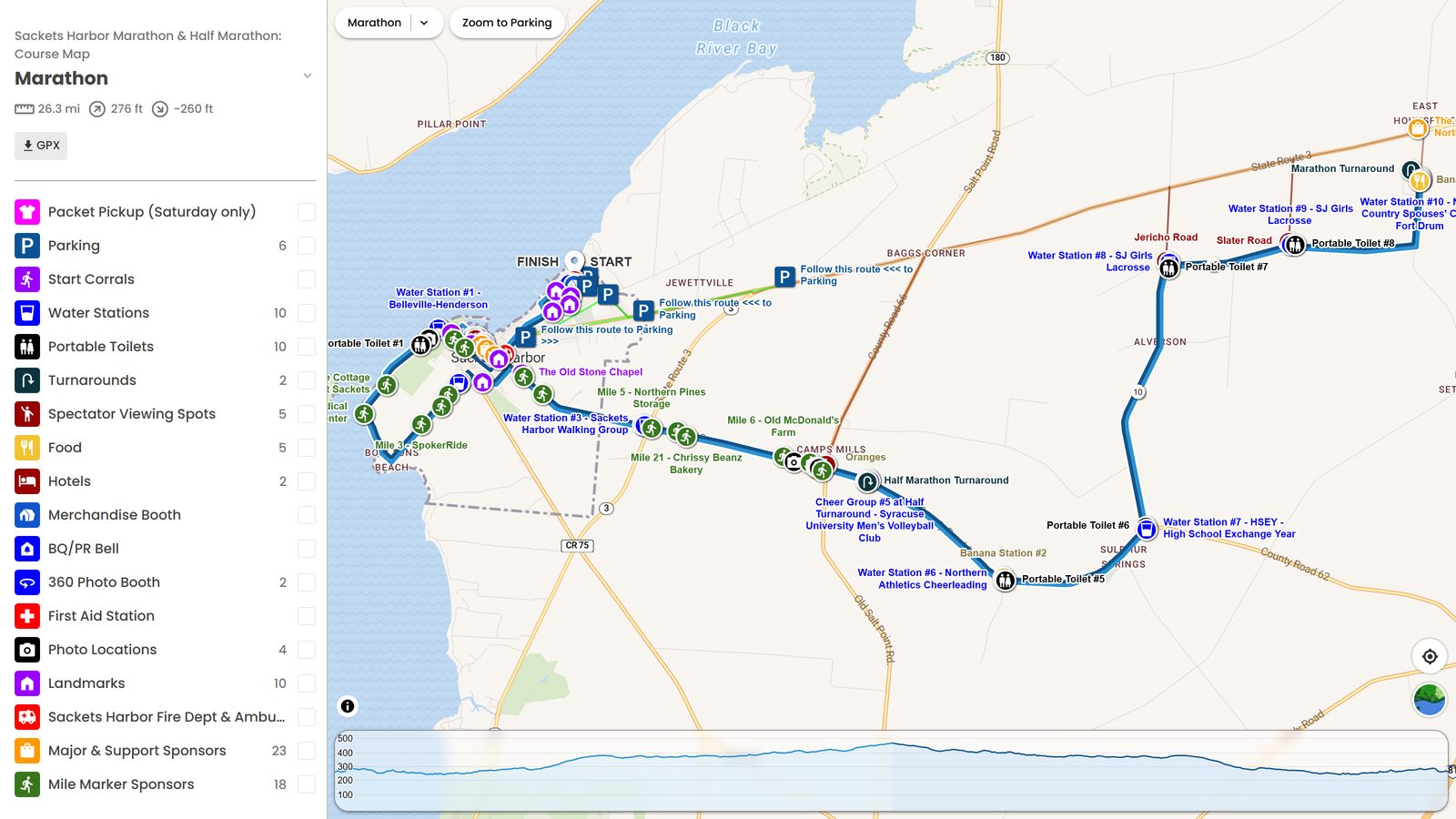 The interactive course map: the full marathon route around Sackets Harbor with aid stations, toilets and spectator spots marked